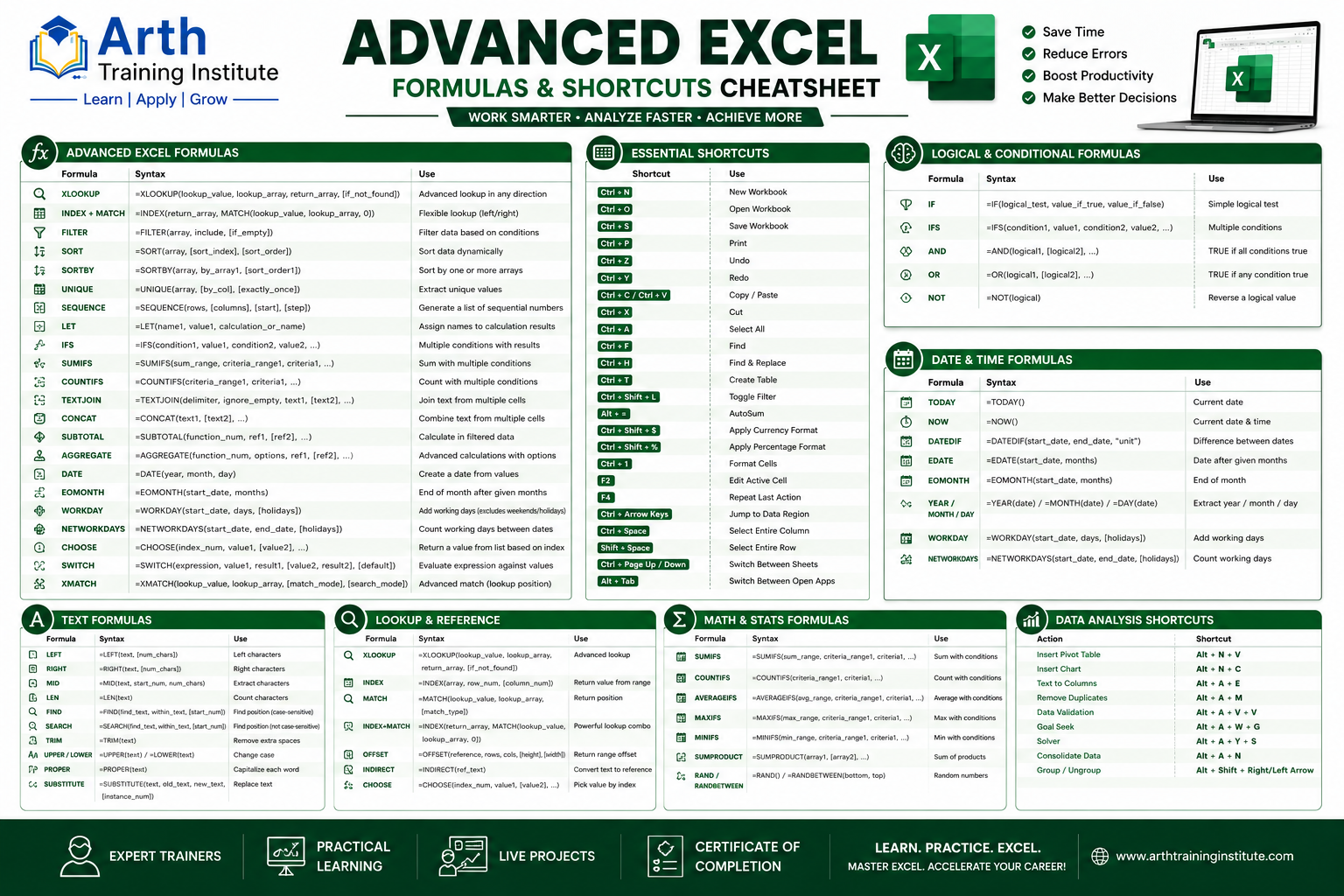Advanced Excel Formulas & Shortcuts Cheatsheet