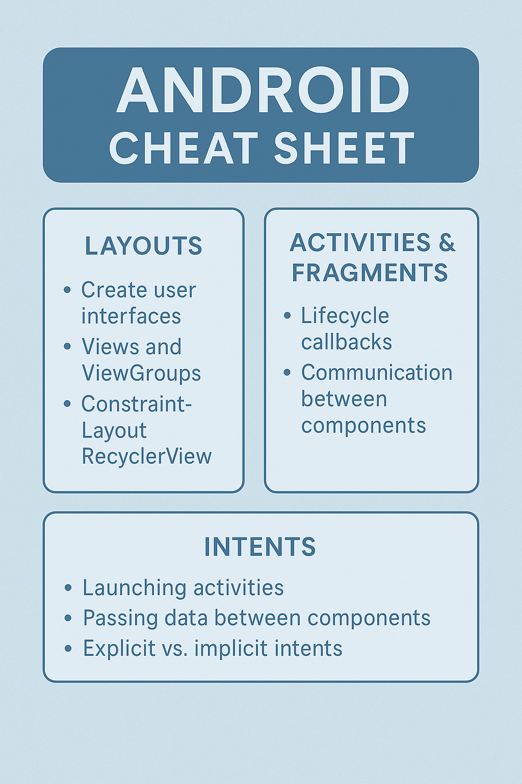 Android Cheatsheet