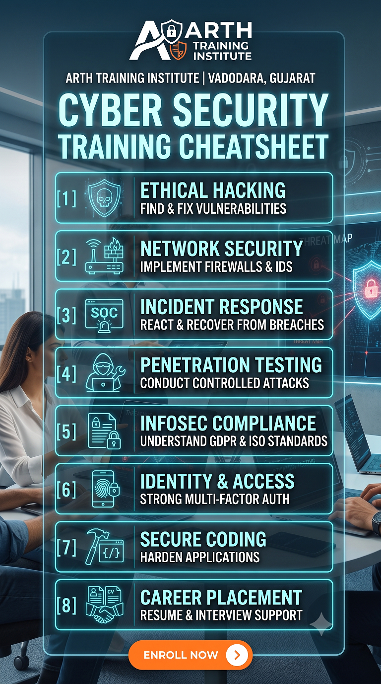Cyber Security Training Cheatsheet
