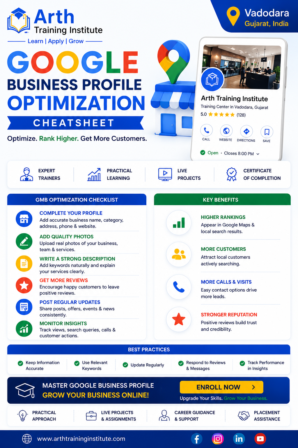 Google Business Profile Optimization Cheatsheet