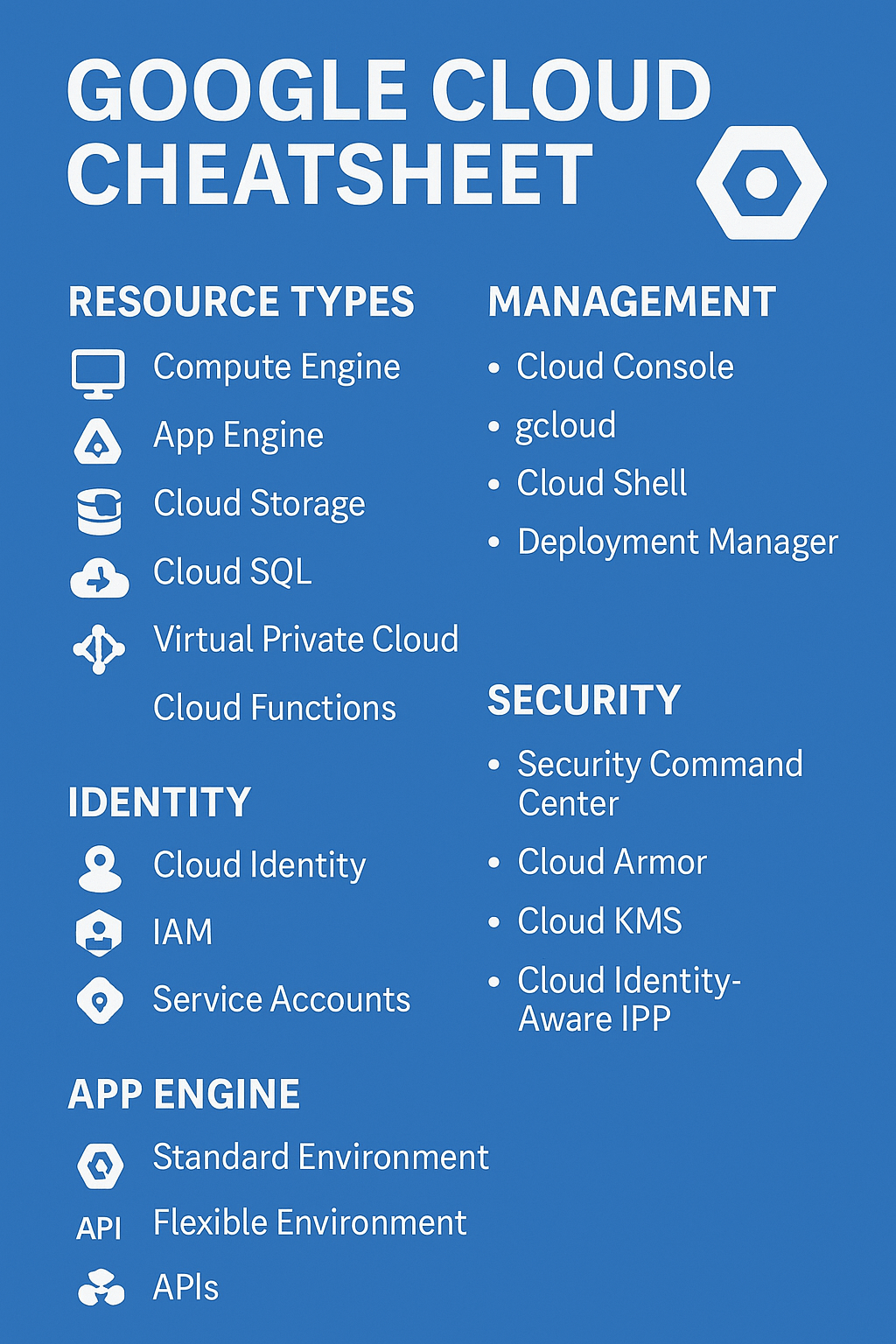 Google Cloud Cheatsheet
