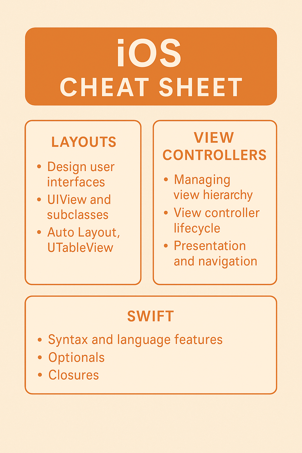 iOS Cheatsheet