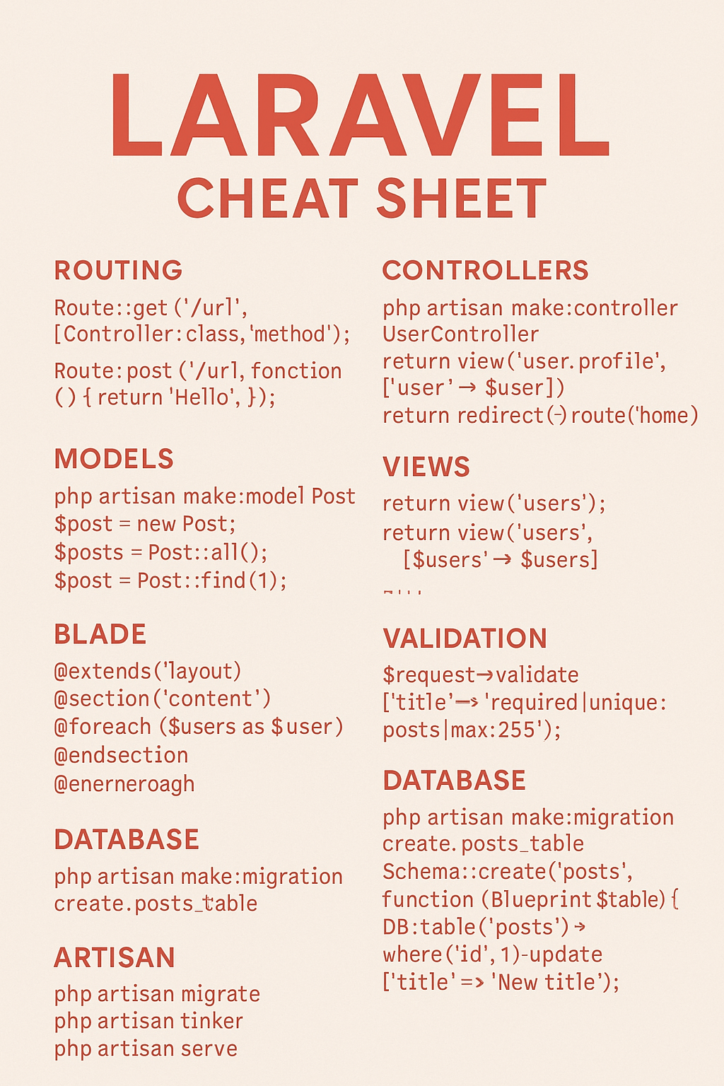 Laravel Cheatsheet