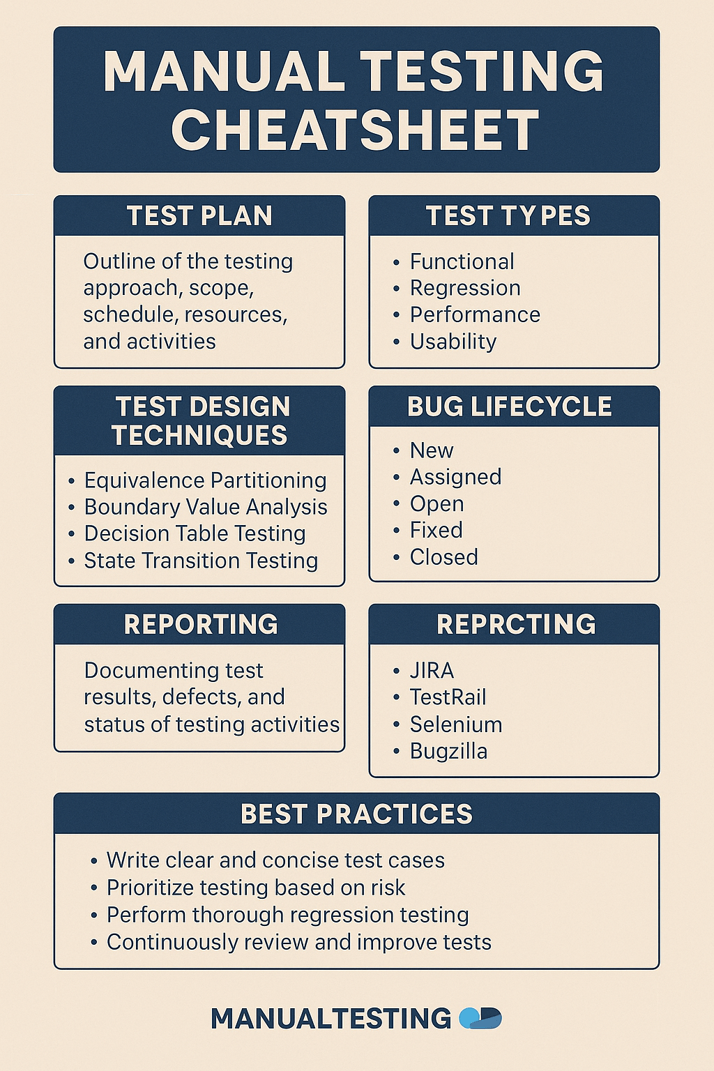 Manual Testing Cheatsheet