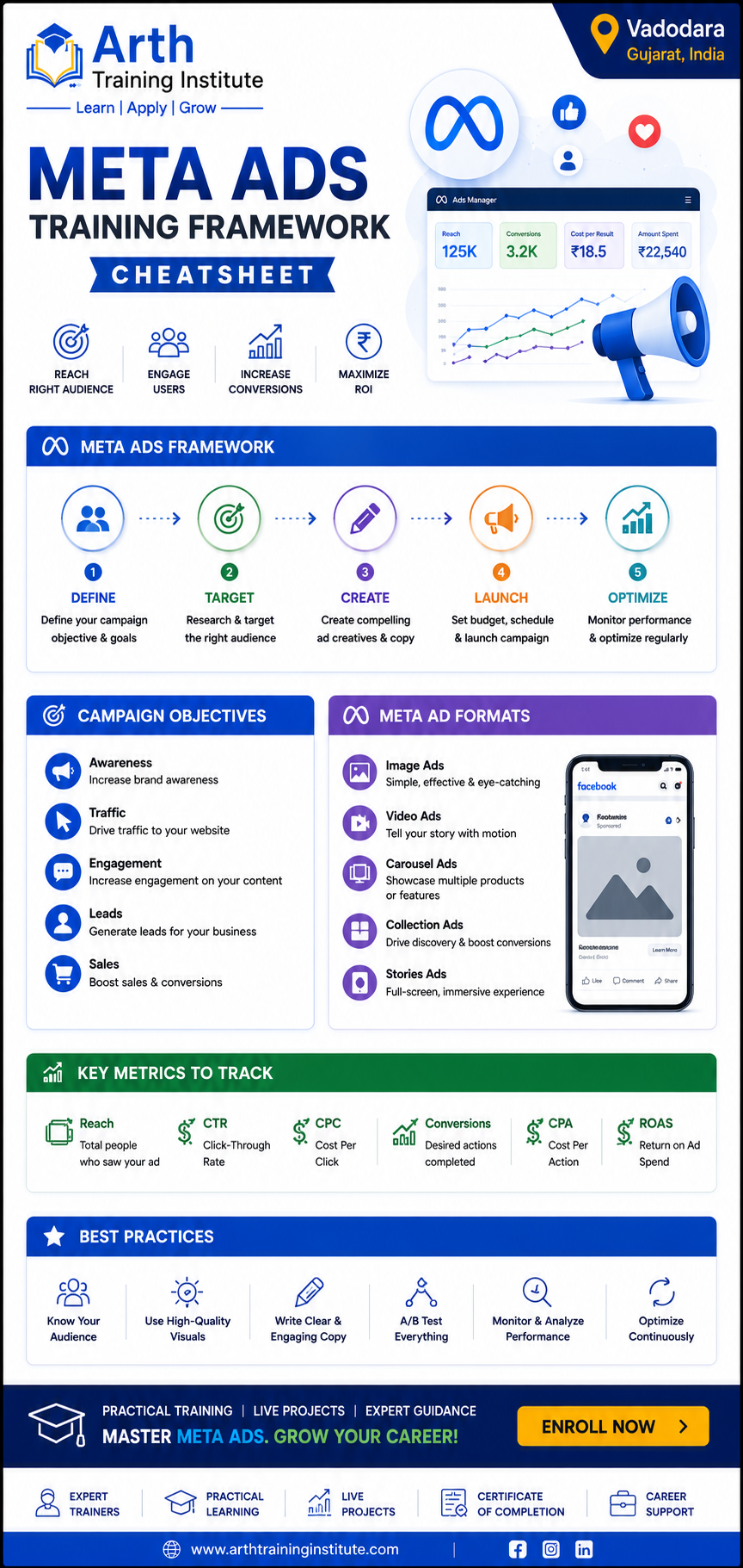 Meta Ads Training Framework Cheatsheet
