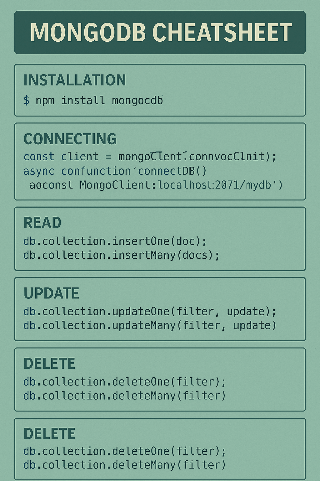 MongoDB Database Cheatsheet