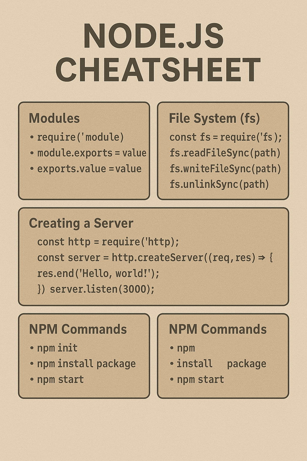 Node.js Cheatsheet