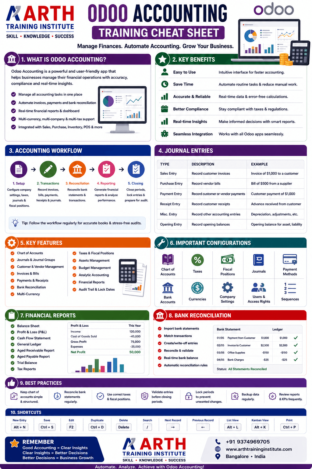Odoo Accounting Features Cheatsheet
