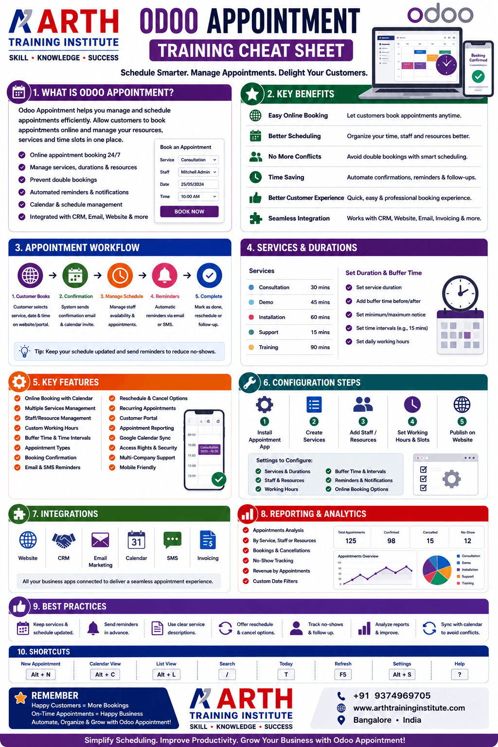 Odoo Appointments Features Cheatsheet