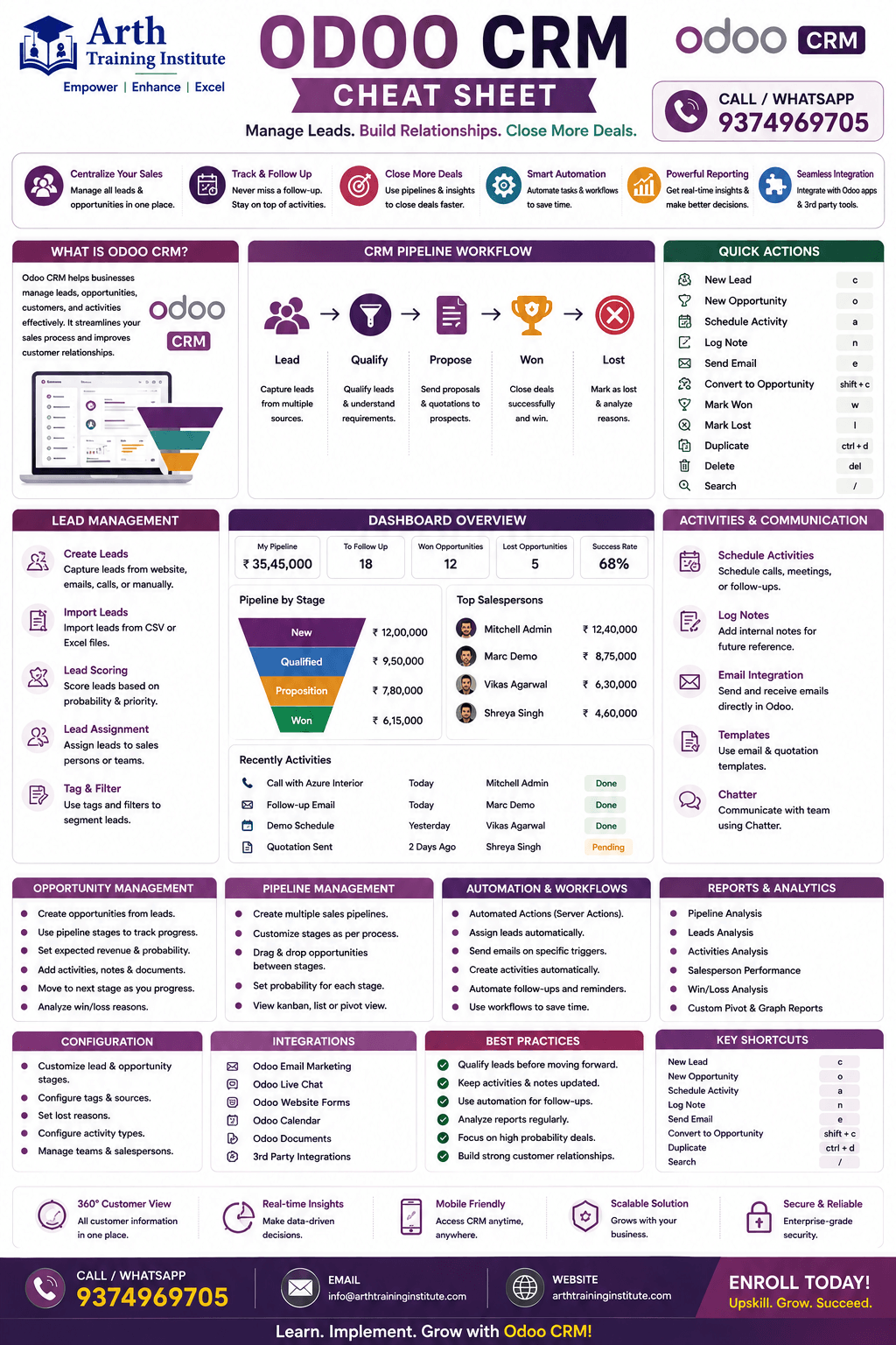 Odoo CRM Features Cheatsheet