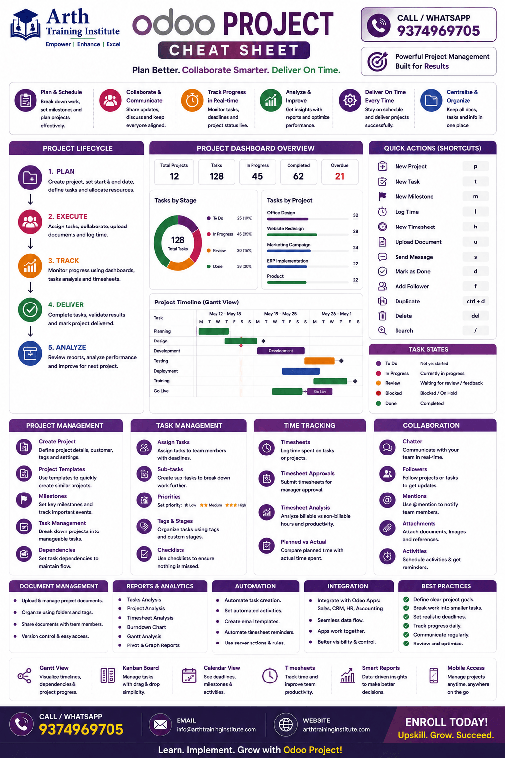 Odoo Project Features Cheatsheet