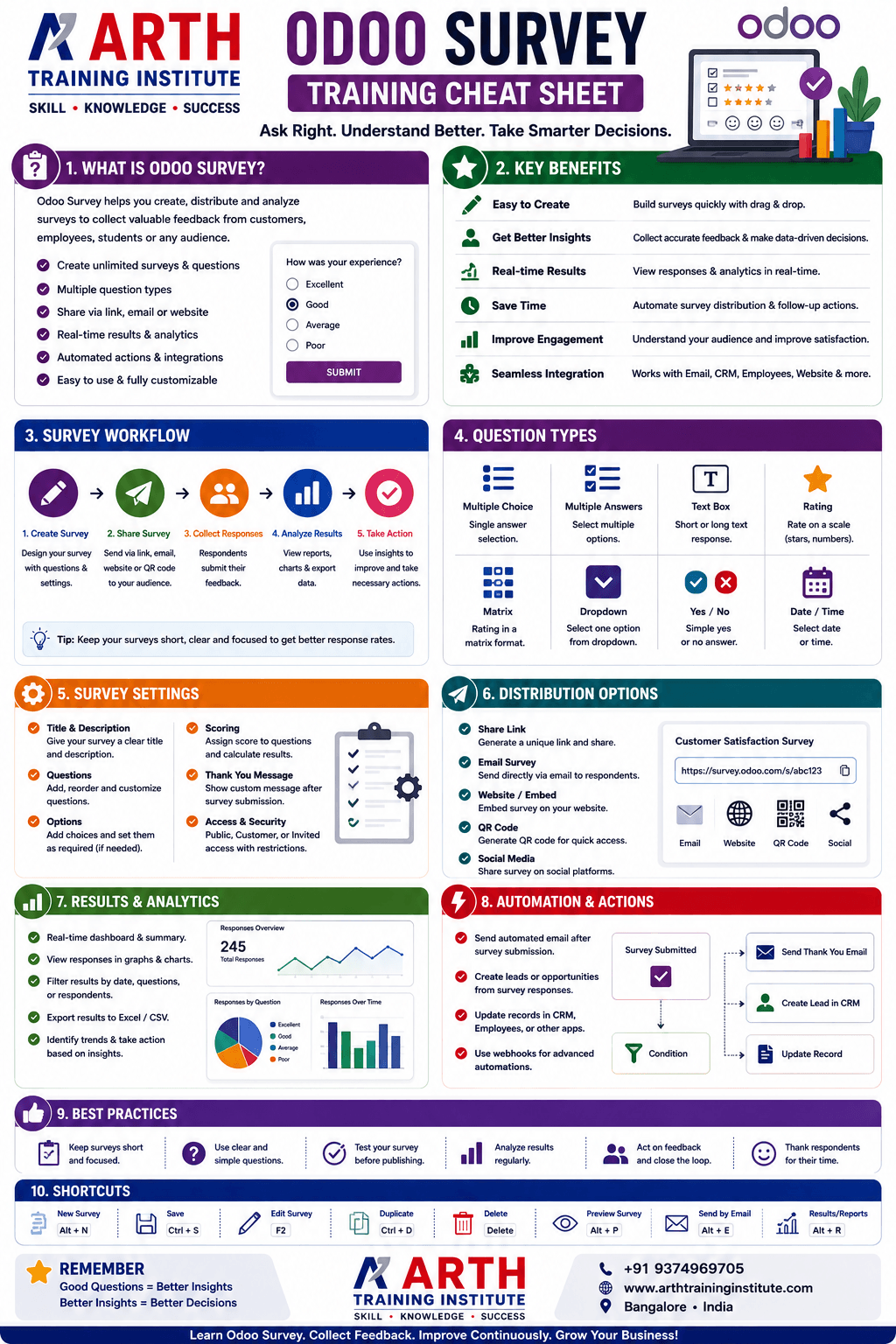 Odoo Survey Features Cheatsheet