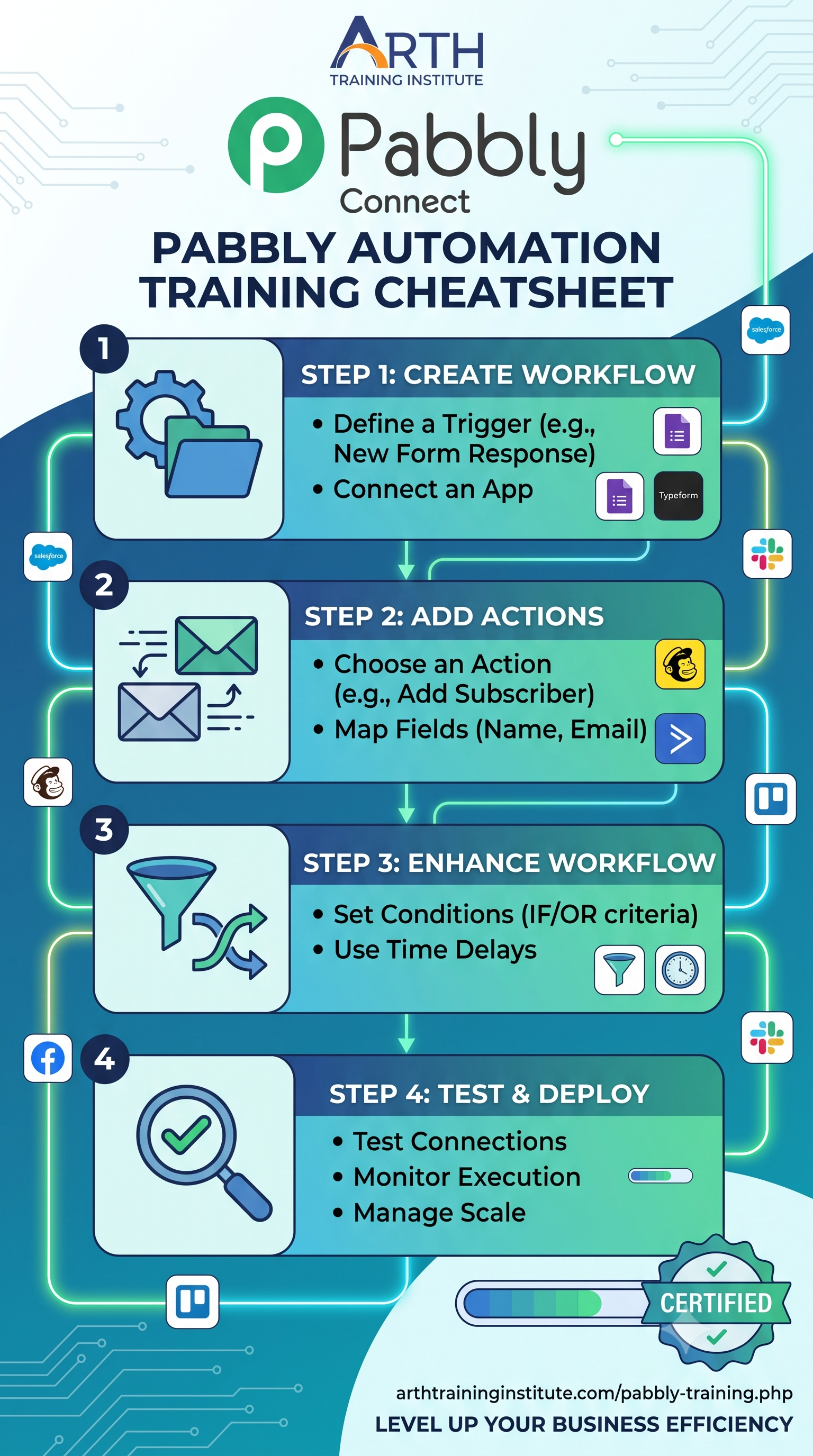 Pabbly Automation Training Cheatsheet