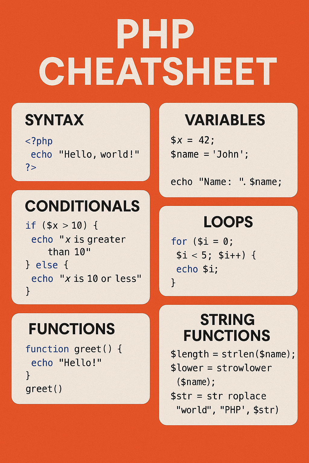 PHP Cheatsheet - PHP classes in Vadodara — syllabus and course material