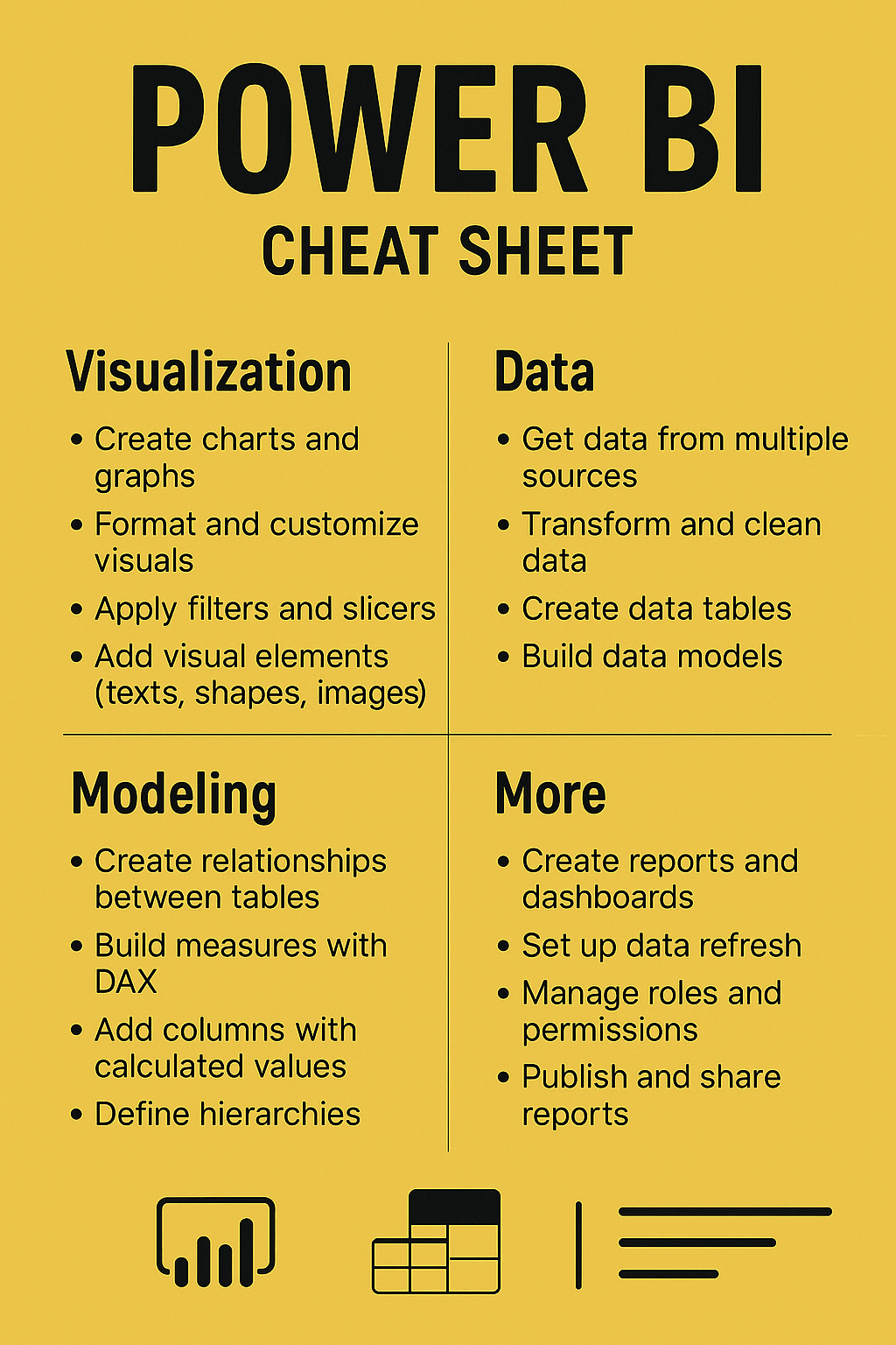 Power BI Cheatsheet