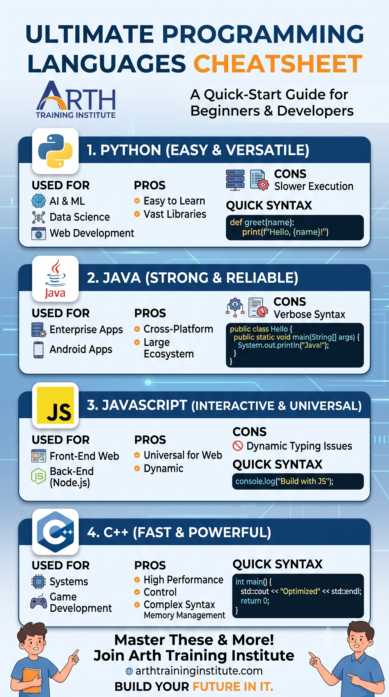 Programming Languages Cheatsheet