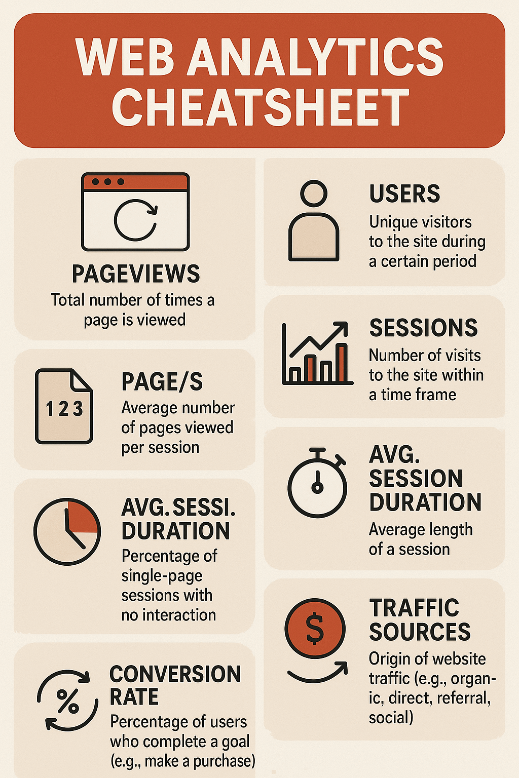 Web Analytics Cheatsheet