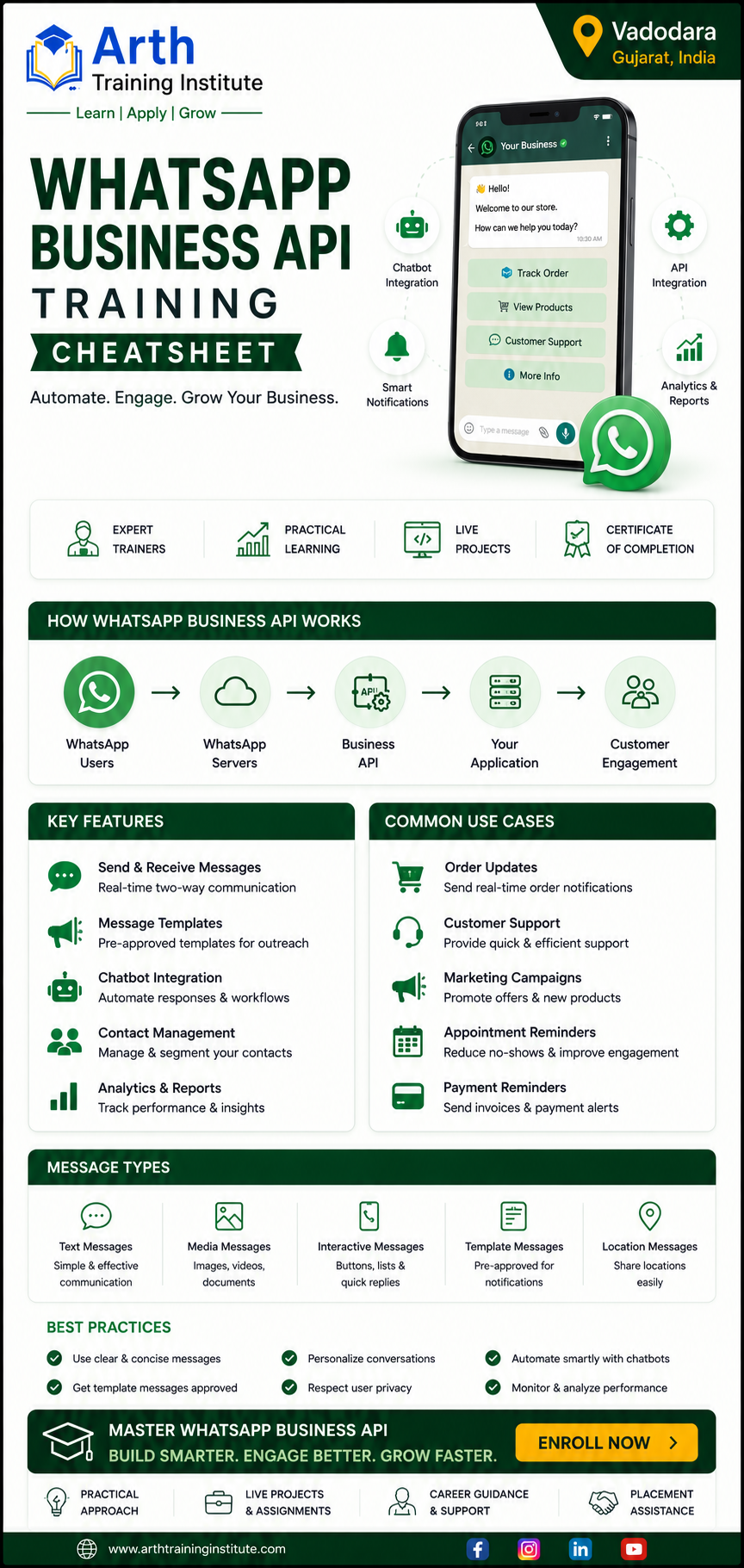 WhatsApp Business API Training Cheatsheet