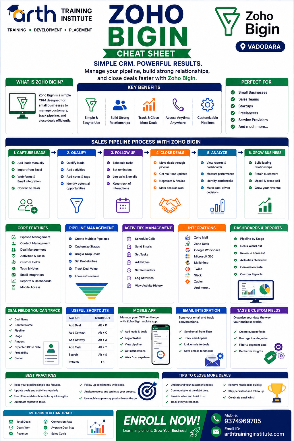Zoho Bigin Training Overview Cheatsheet