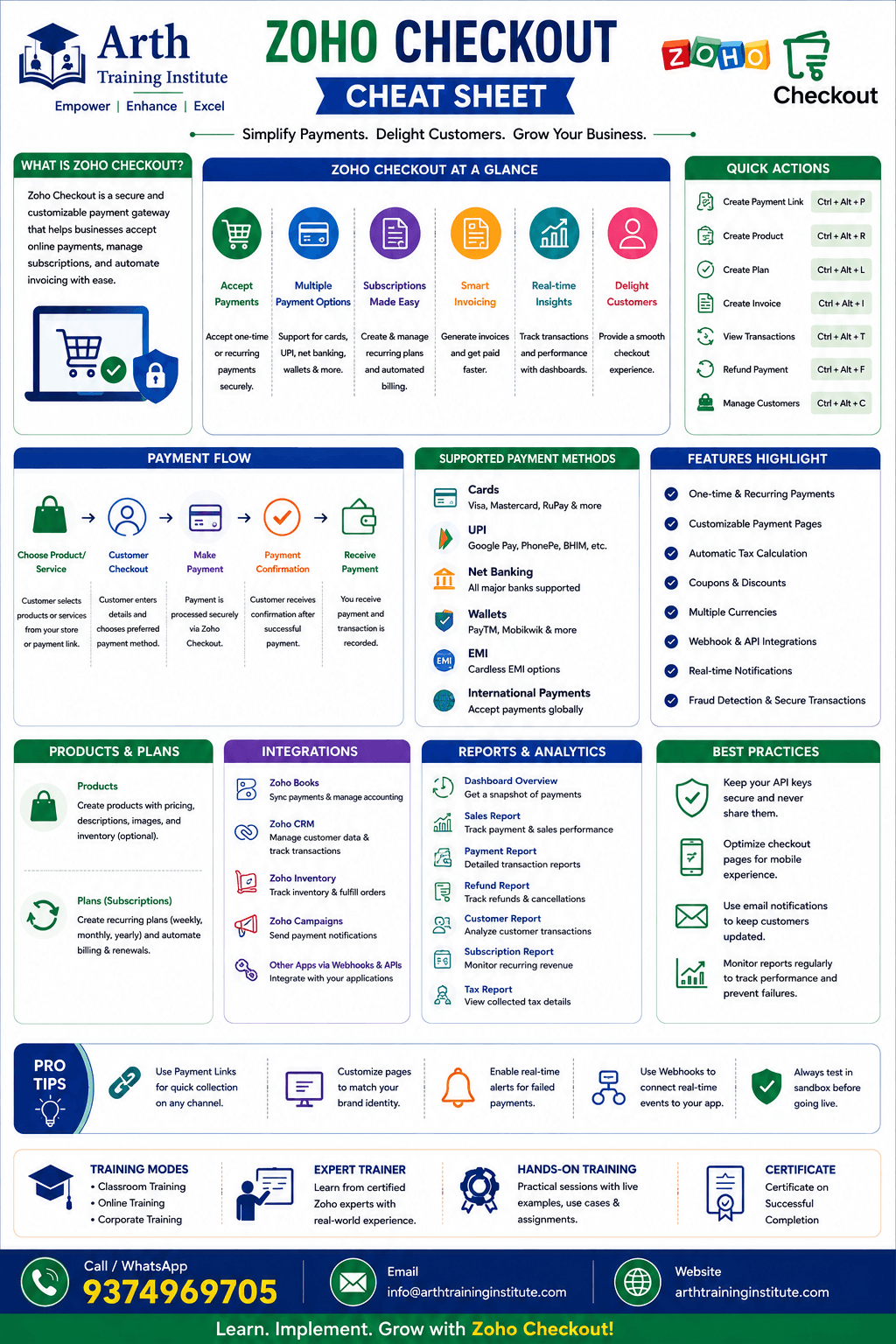 Zoho Checkout Software Training Framework