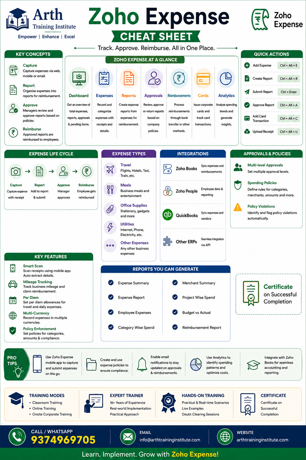 Zoho Expense Software Training Framework