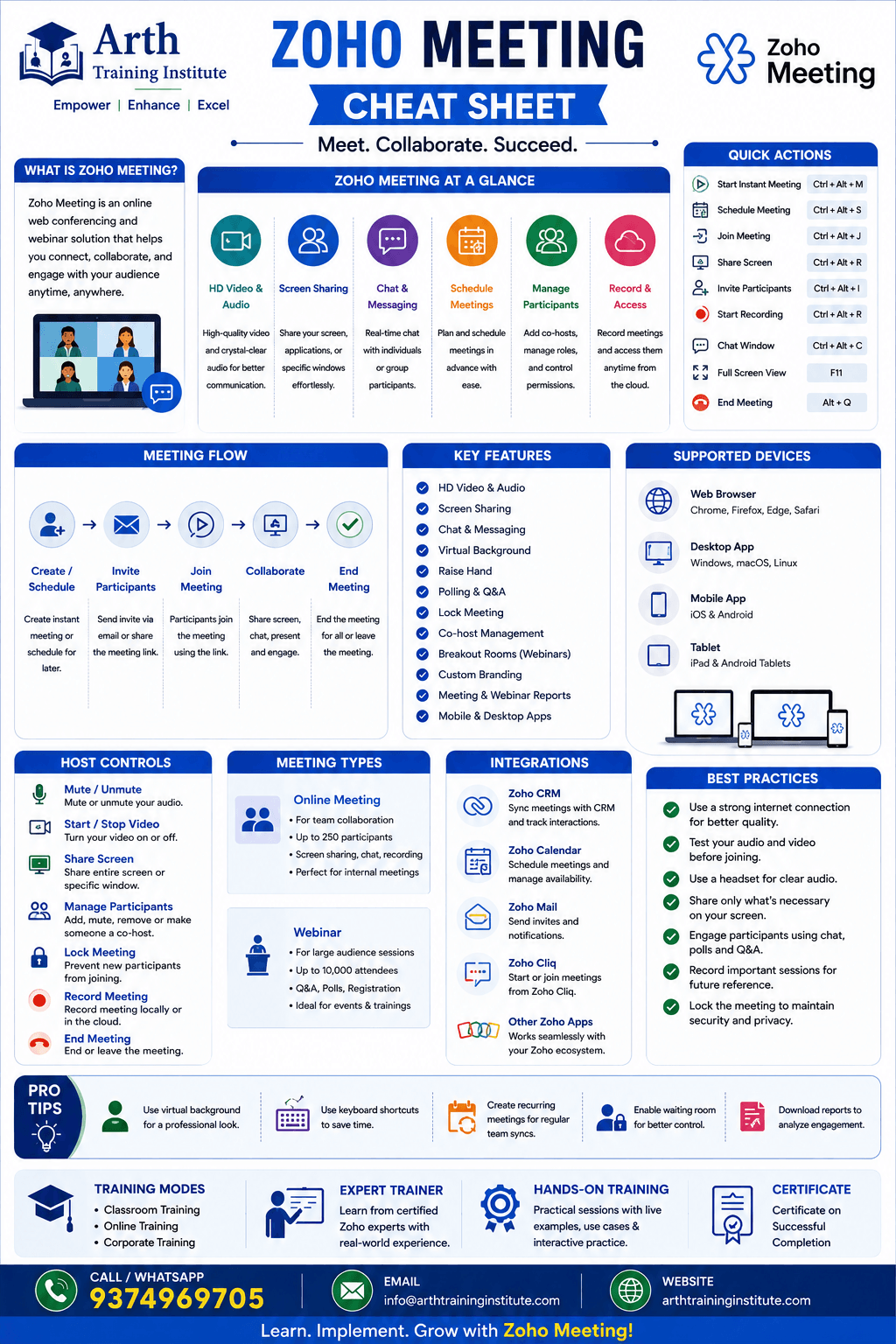 Zoho Meeting and Webinar Software Training Framework
