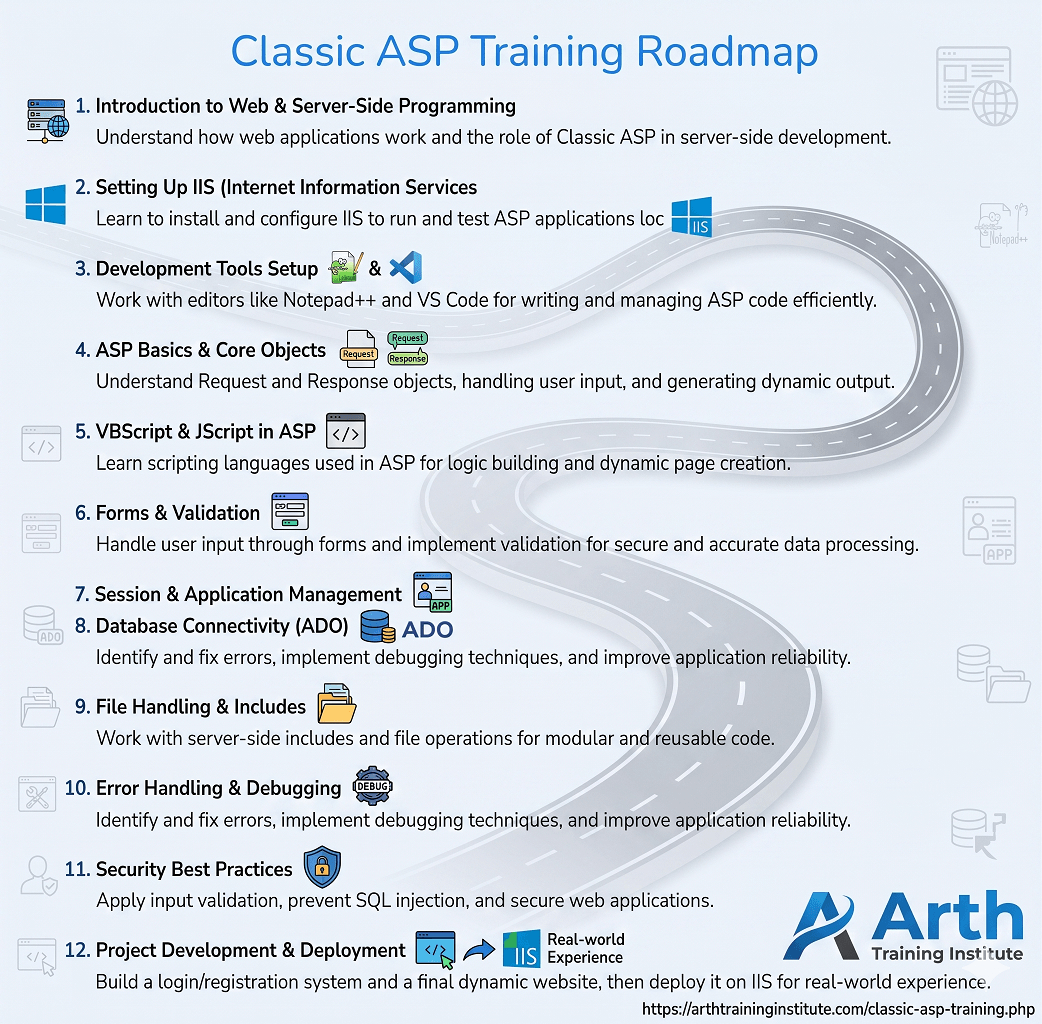 Classic ASP Training in Vadodara