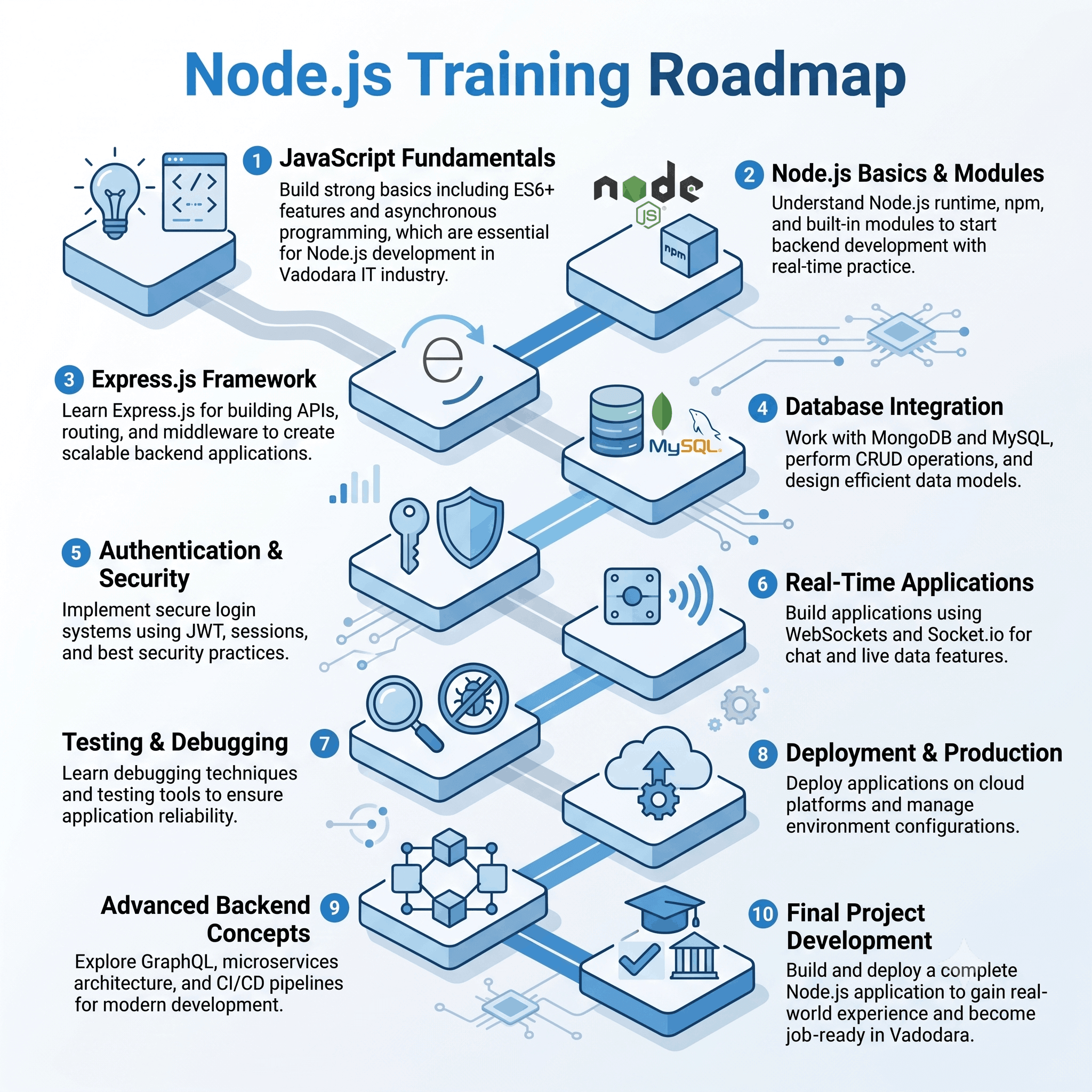 Node.js Training in Vadodara