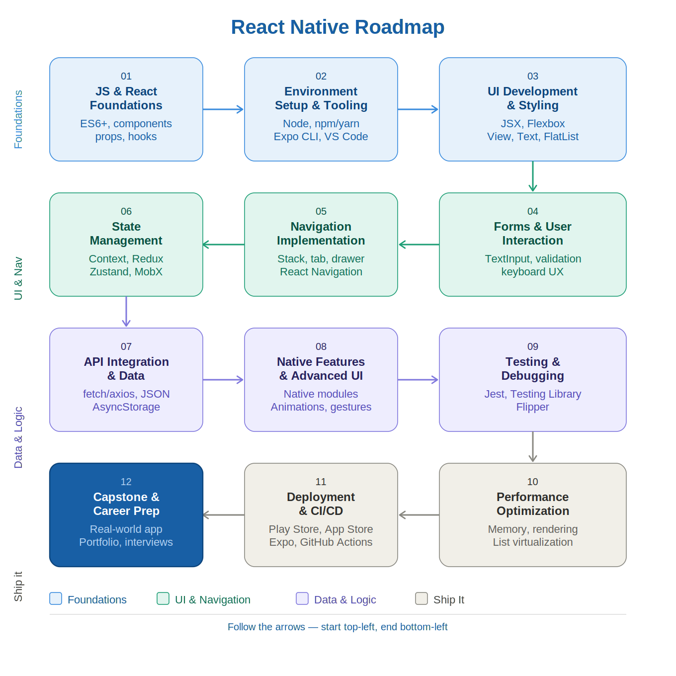React Native Training in Vadodara